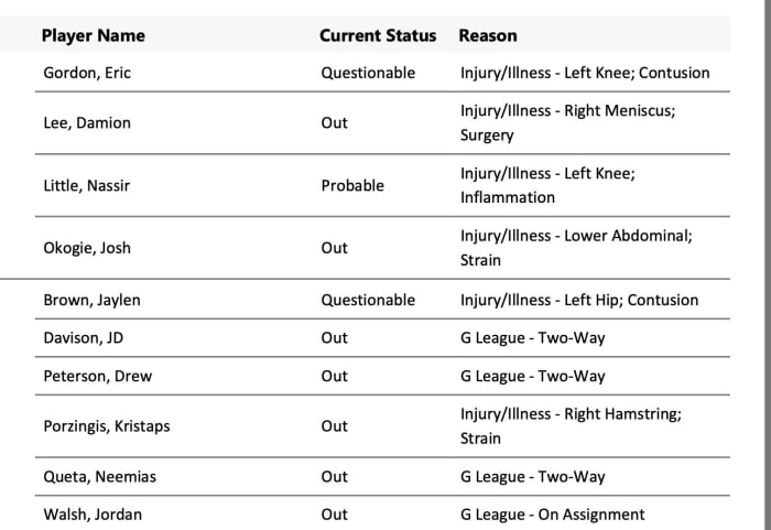 NBA's official injury report 